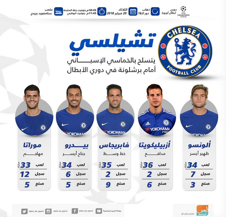 تشيلسي وبرشلونة