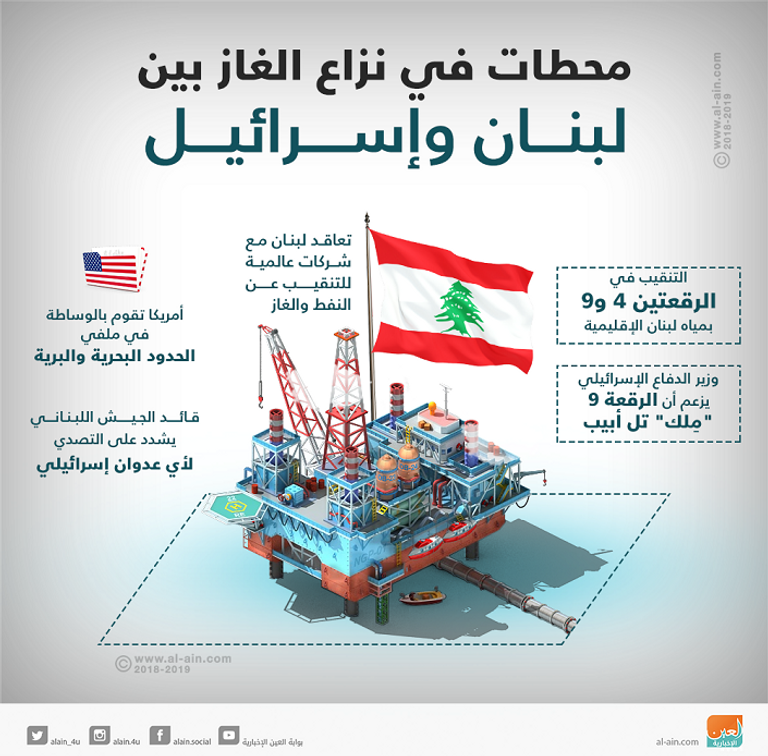 محطات في نزاع الغاز بين لبنان وإسرائيل الاحتياطات الاستراتيجية بالمربع 9، خلفت وراءها نزاعا جديدا