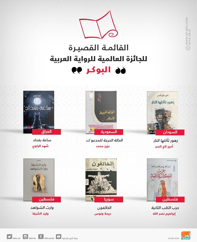6 روايات تقترب من جائزة البوكر العربية