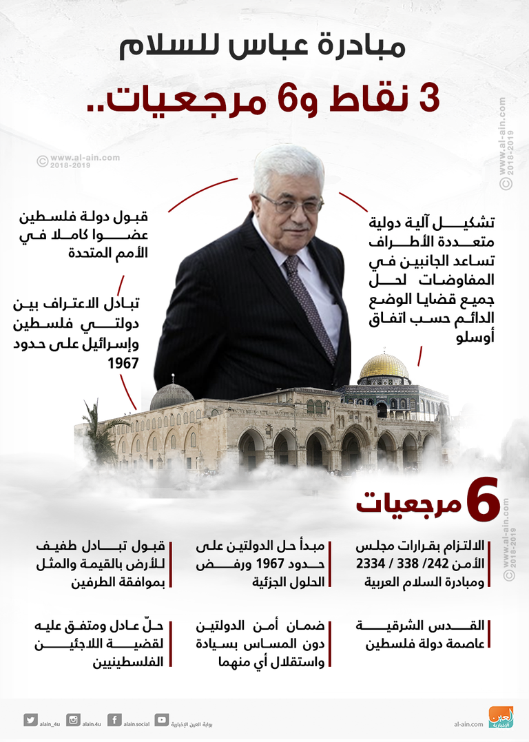 جلسة مجلس الأمن