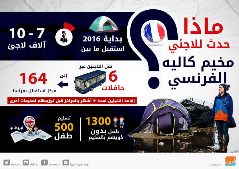 مخيم كاليه الفرنسي للاجئين - أرشيفية