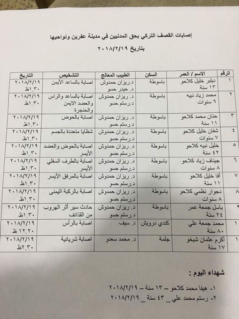 أحد قوائم المصابون والقتلي فى الهجوم التركي على عفرين قوات تابعة للجيش التركي ومتحالفين معها قرب عفرين