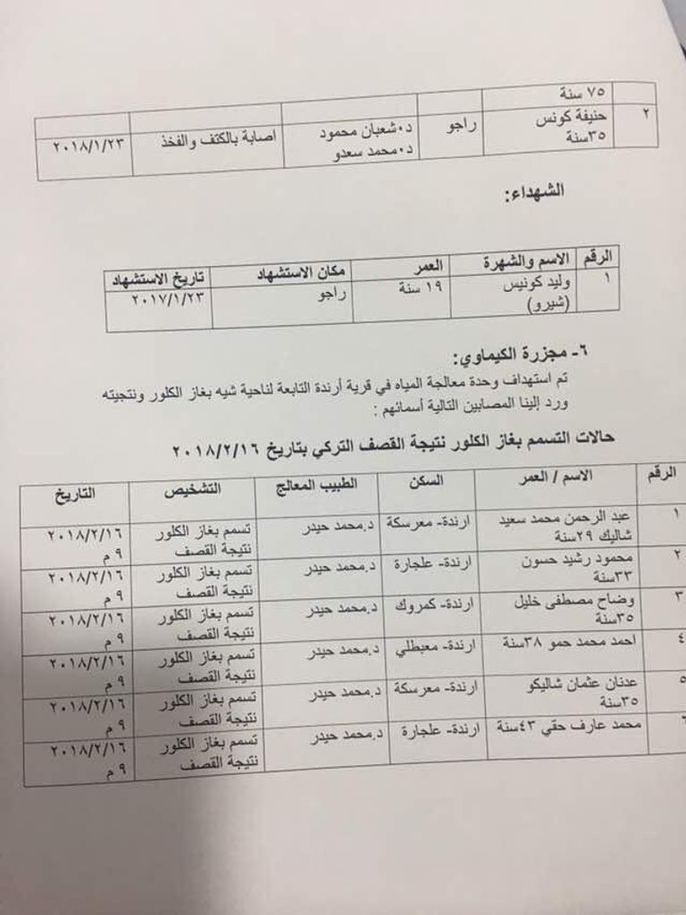 قوات تابعة للجيش التركي ومتحالفين معها قرب عفرين