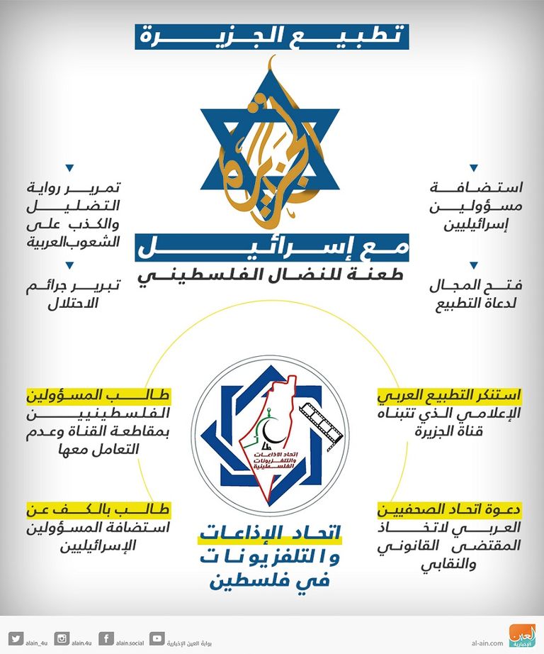 الجزيرة القطرية تطعن النضال الفلسطيني تطبيع الجزيرة مع إسرائيل طعنة للنضال الفلسطيني