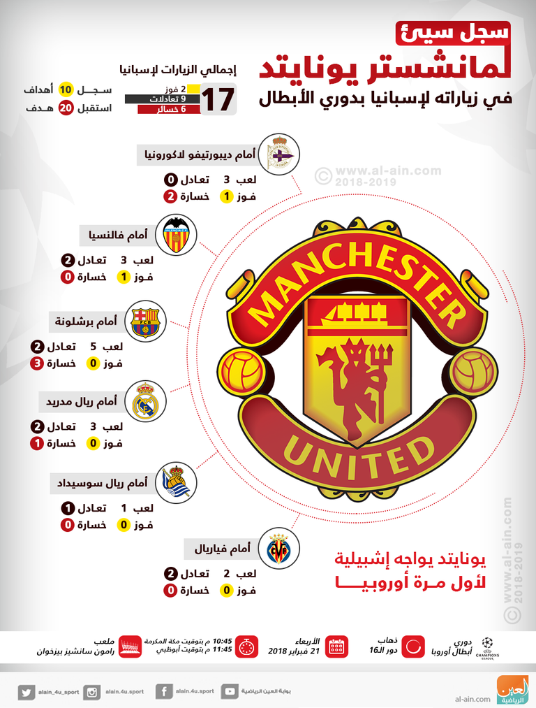 مانشستر يونايتد