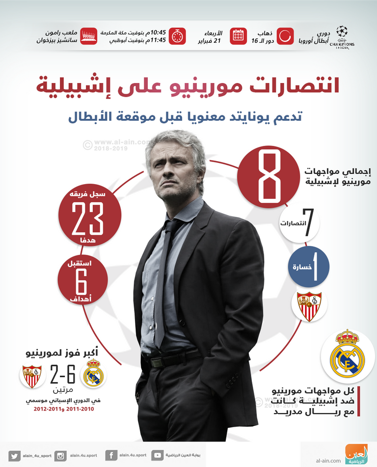 جوزيه مورينيو المدير الفني لفريق مانشستر يونايتد