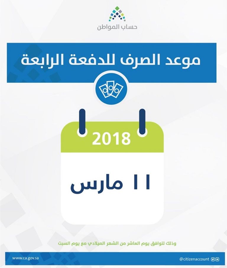 حساب المواطن  أحد برامج التوزن المالي في السعودية