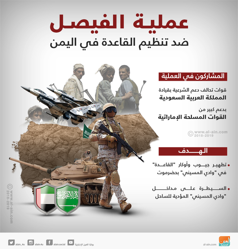 عملية "الفيصل" ضد تنظيم القاعدة في اليمن عملية الفيصل تحرر وادي المسيني من القاعدة