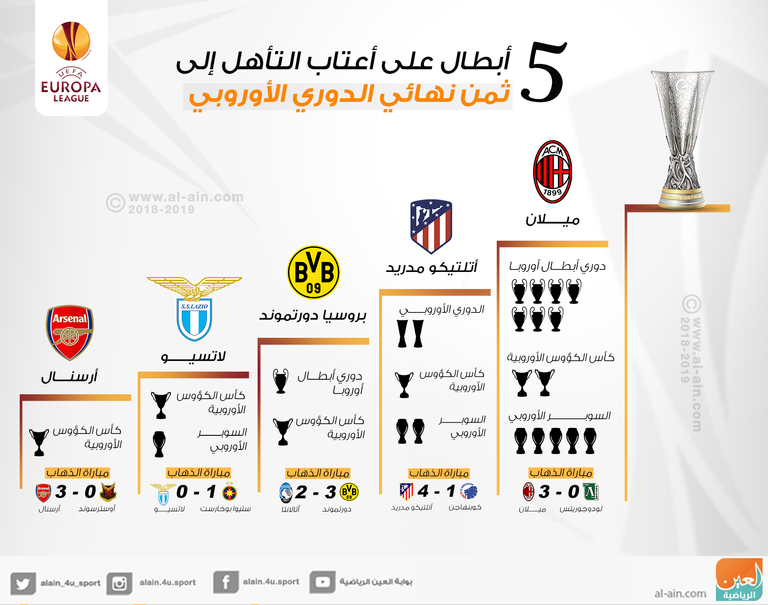 5 أبطال على أعتاب التأهل في الدوري الأوروبي