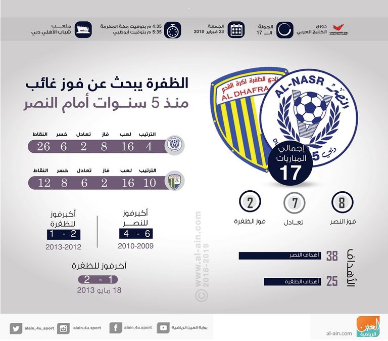 النصر يستضيف الظفرة