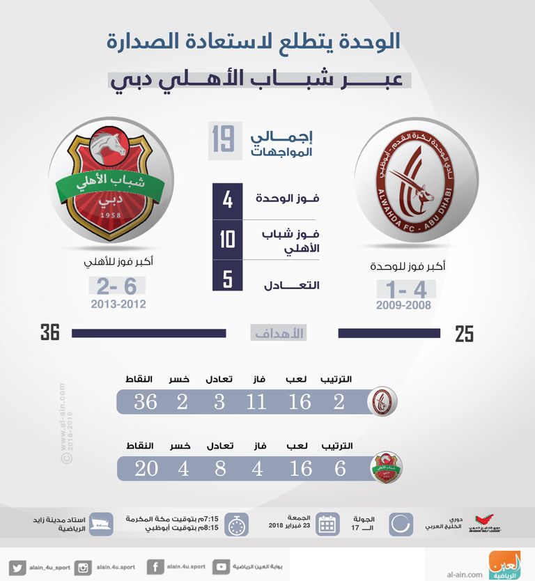 الوحدة يستضيف شباب الأهلي