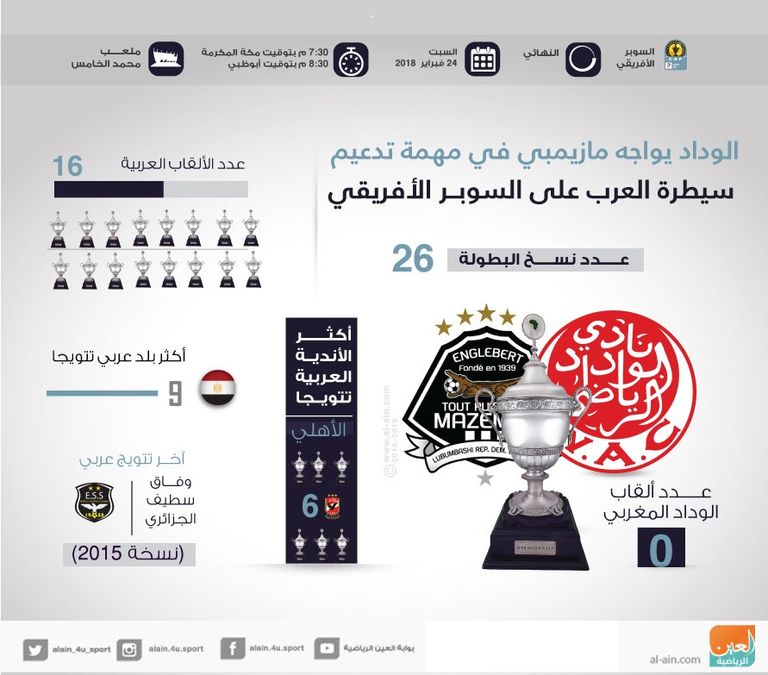 الوداد البيضاوي يواجه مازيمبي الكونغولي