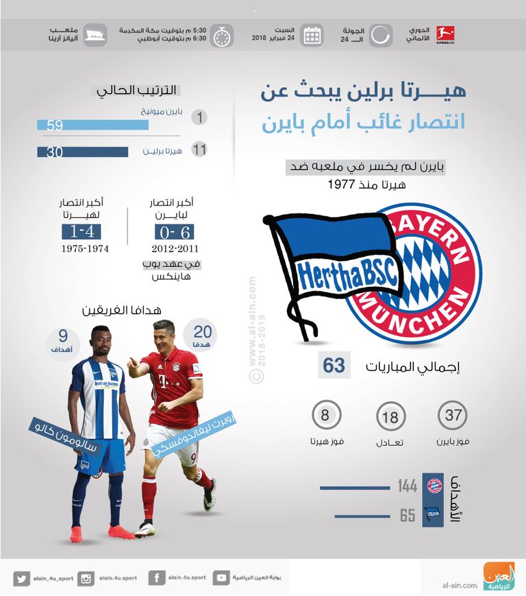 بايرن ميونيخ يواجه هيرتا برلين