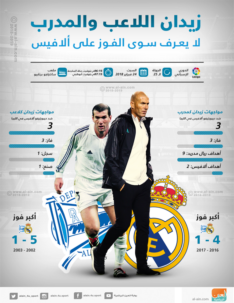 زيدان يواجه ديبورتيفو ألافيس