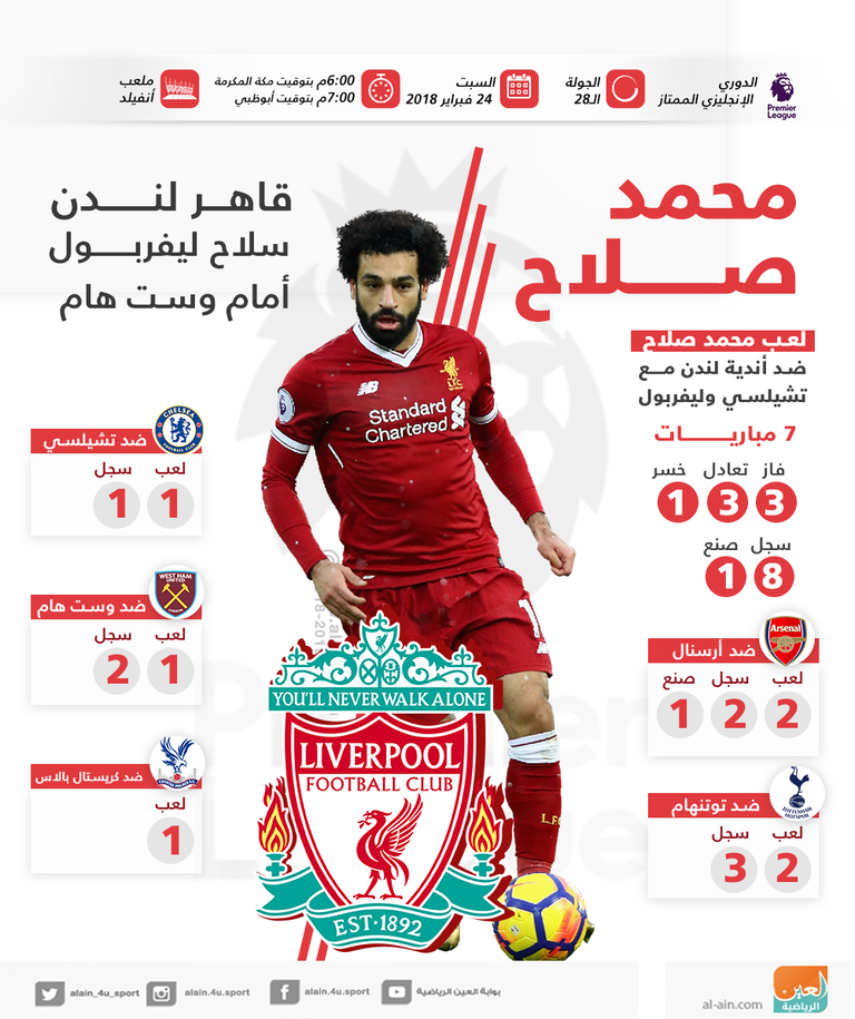 محمد صلاح نجم ليفربول