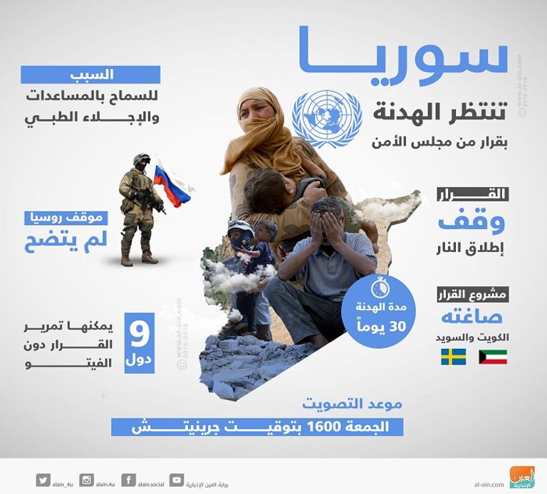 ضحايا الغوطة يصل إلى 500 قتيل