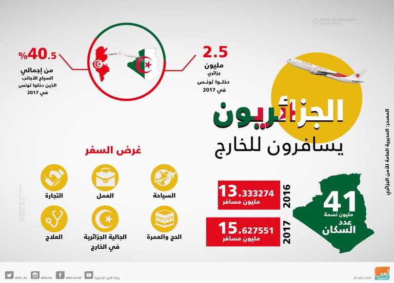 مطار هواري بومدين الدولي - الجزائر العاصمة