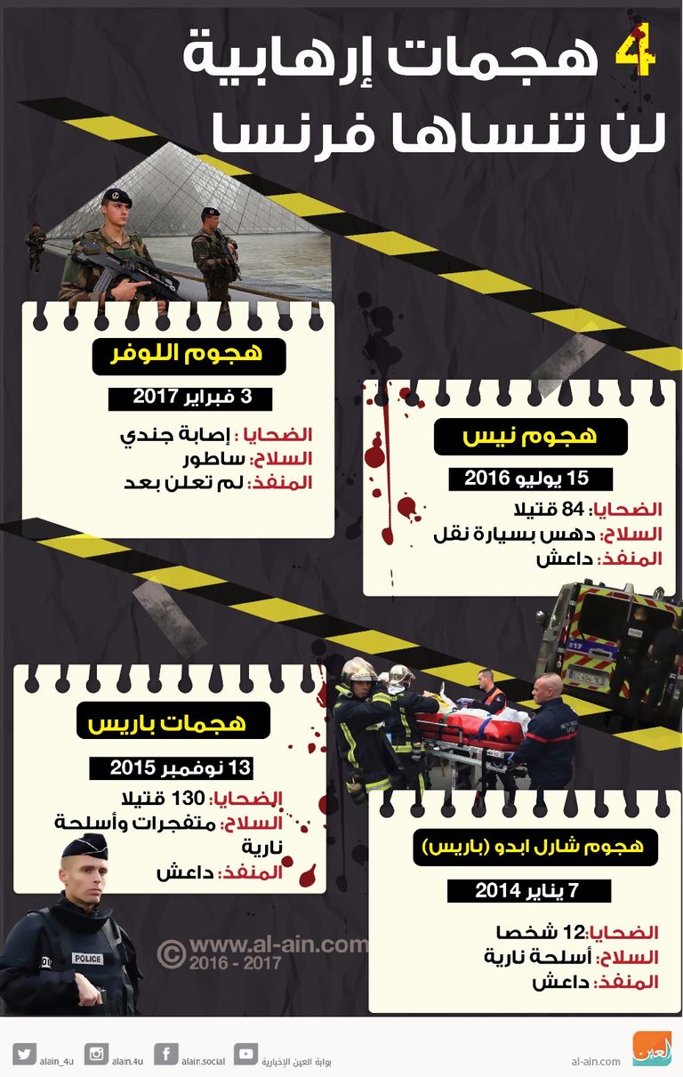 4 هجمات إرهابية لن تنساها باريس جندي فرنسي في منطقة الشانزليزيه