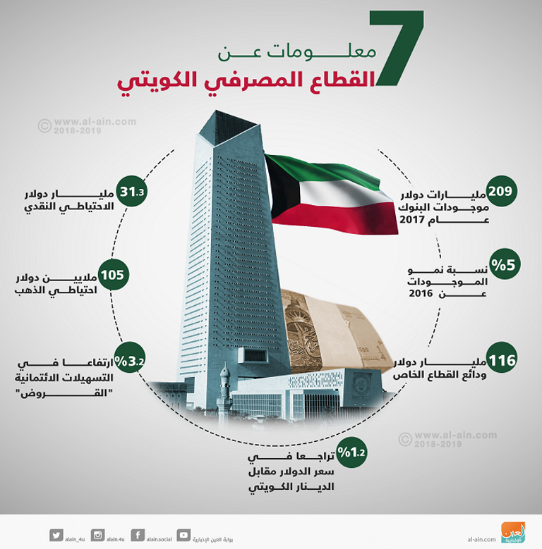 الشيخ صباح الأحمد الجابر الصباح أمير الكويت