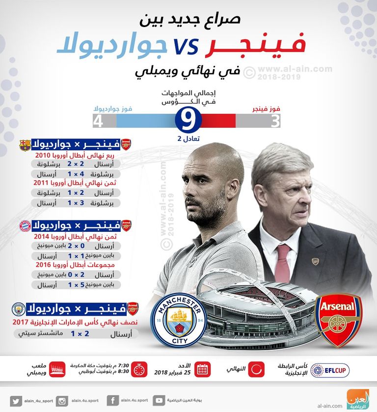 أرسين فينجر وبيب جوارديولا