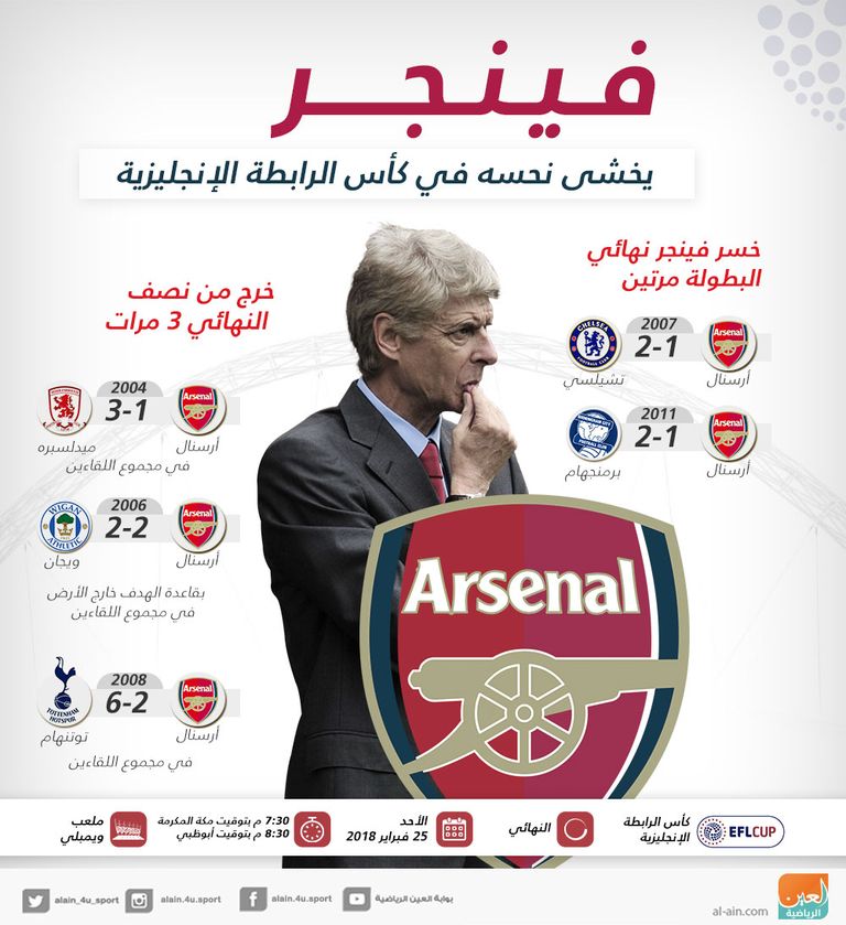 أرسين فينجر