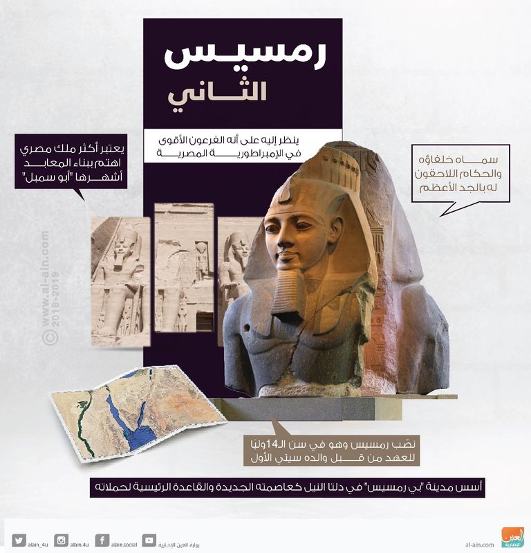 الملك رمسيس الثاني أحد أبرز أيقونات مصر القديمة