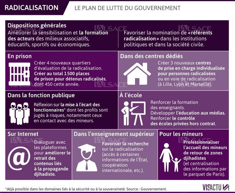 القطاعات التي تشملها خطة الحكومة مراكز التأهيل والمدارس والسجون رئيس الوزراء الفرنسي إدوار فيليب أثناء إعلان الخطة