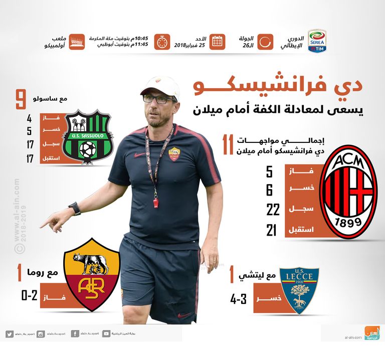 دي فرانشيسكو