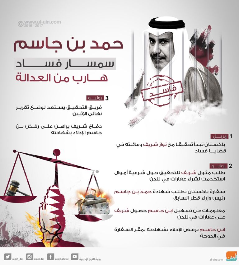 الشيخ مبارك بن خليفة آل ثاني