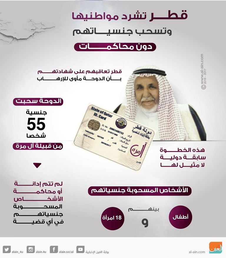 وزير خارجية قطر عبدالرحمن بن ناصر آل ثاني