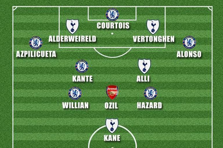 تشكيل فريق الجنوب