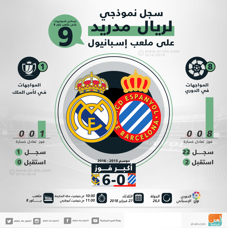 ريال مدريد وإسبانيول