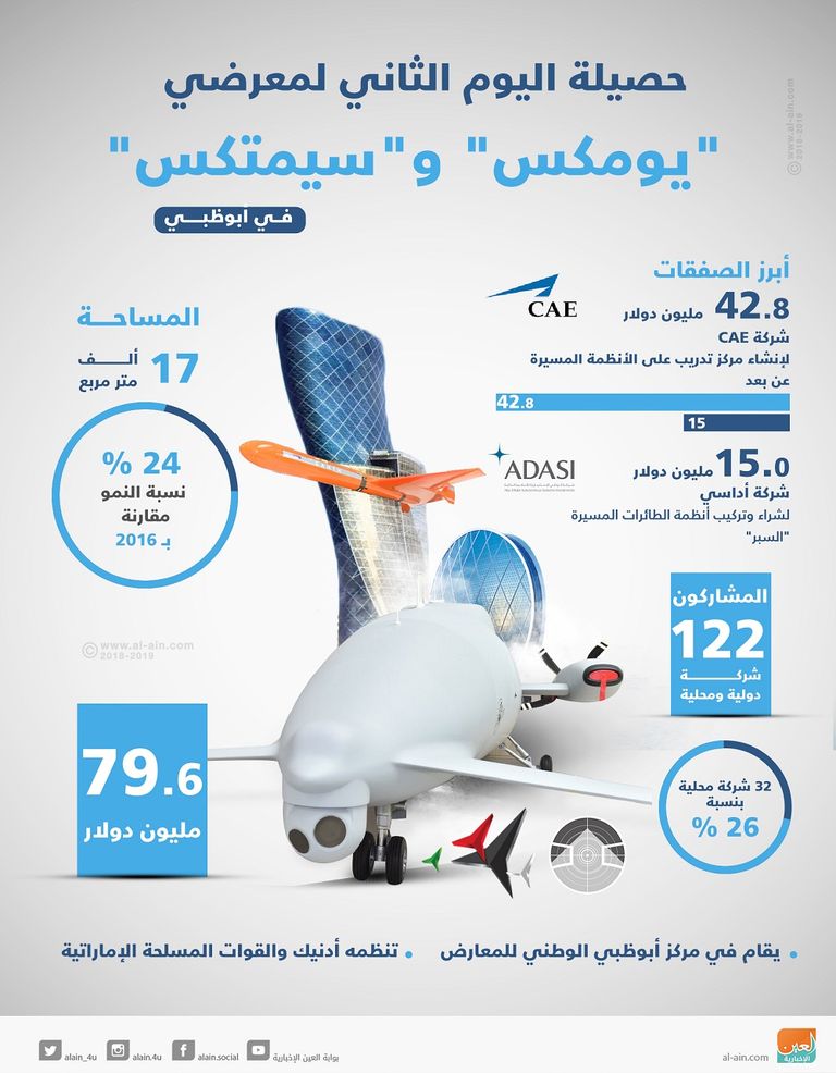 الرائد طيار سعيد محمد اليماحي المتحدث الرسمي باسم المعرضين 