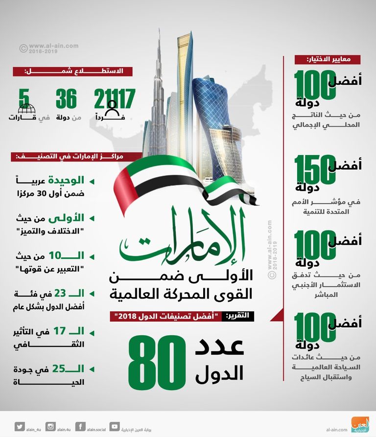 الإمارات تجدد التزامها بمواصلة تعزيز وحماية حقوق الإنسان أحمد عبدالرحمن الجرمن يلقي كلمة الإمارات أمام مجلس حقوق الإنسان بجنيف