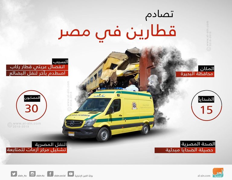 قتلى وجرحى في تصادم قطارين بمصر