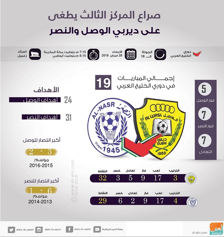 إنفوجراف الوصل والنصر