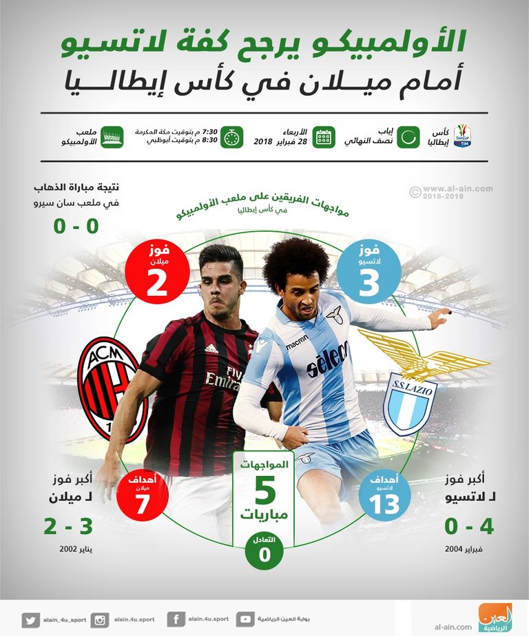 مباراة لاتسيو وميلان