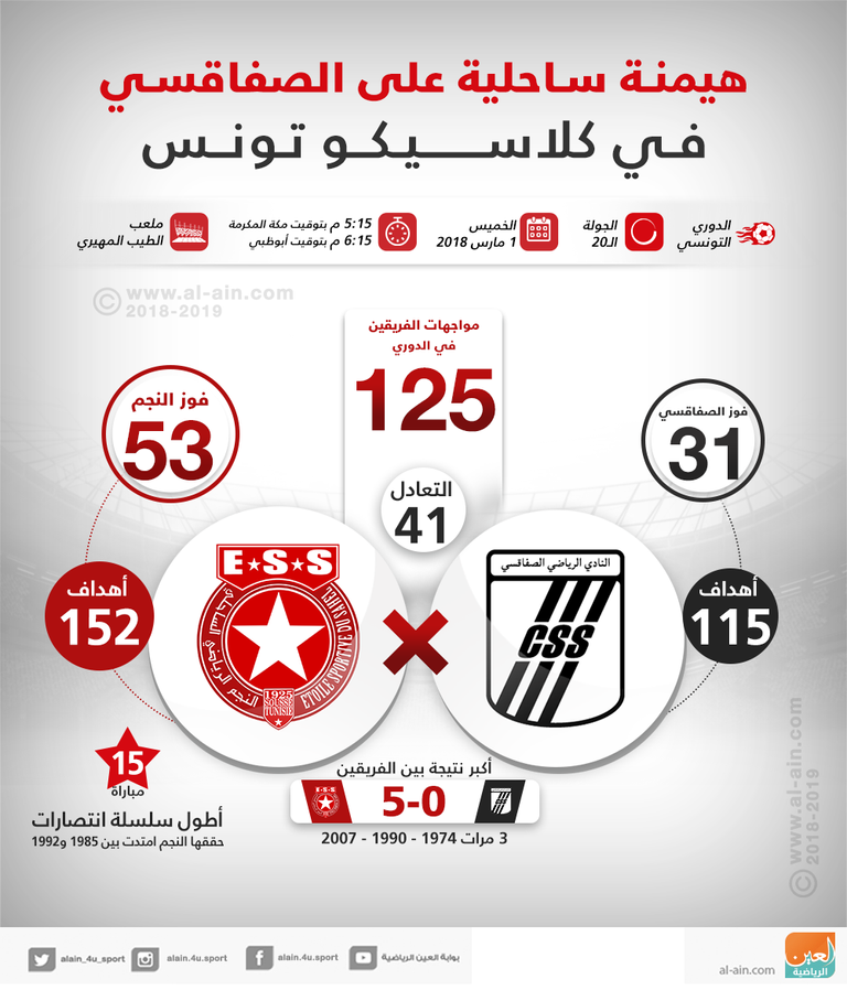 النجم الساحلي والصفاقسي