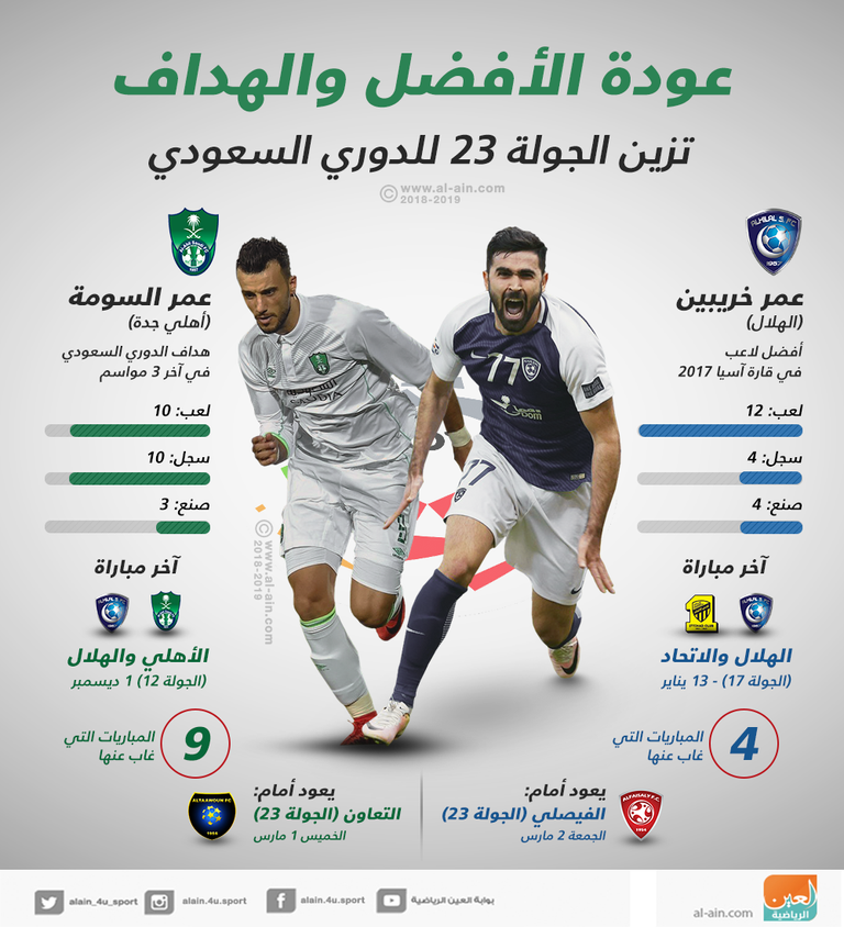 عمر السومة وعمر خريبين