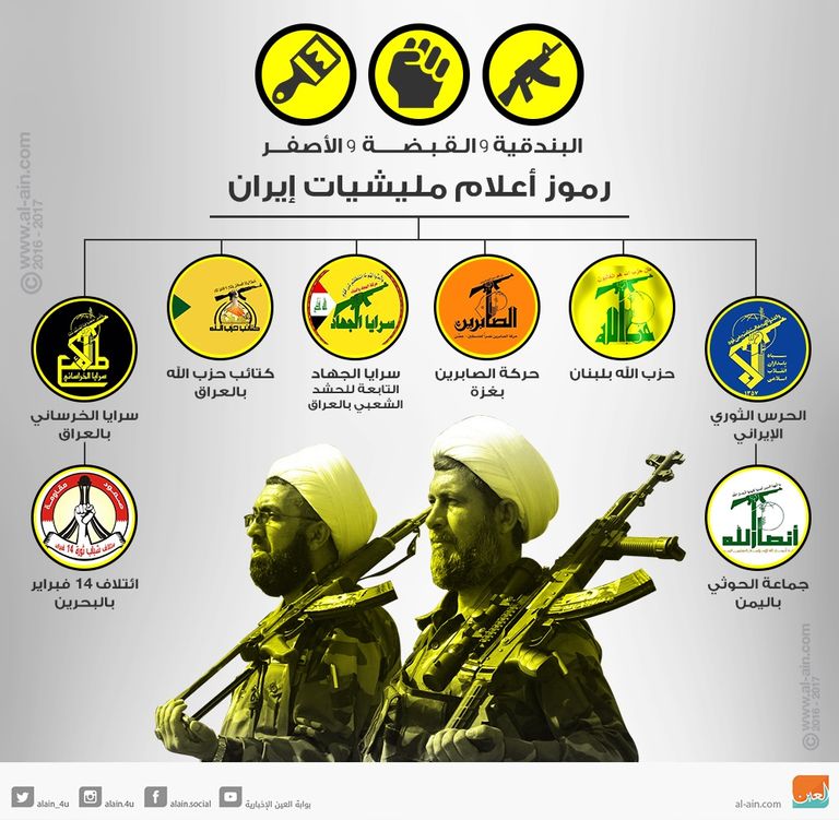 علامات شعارات مليشيات إيران