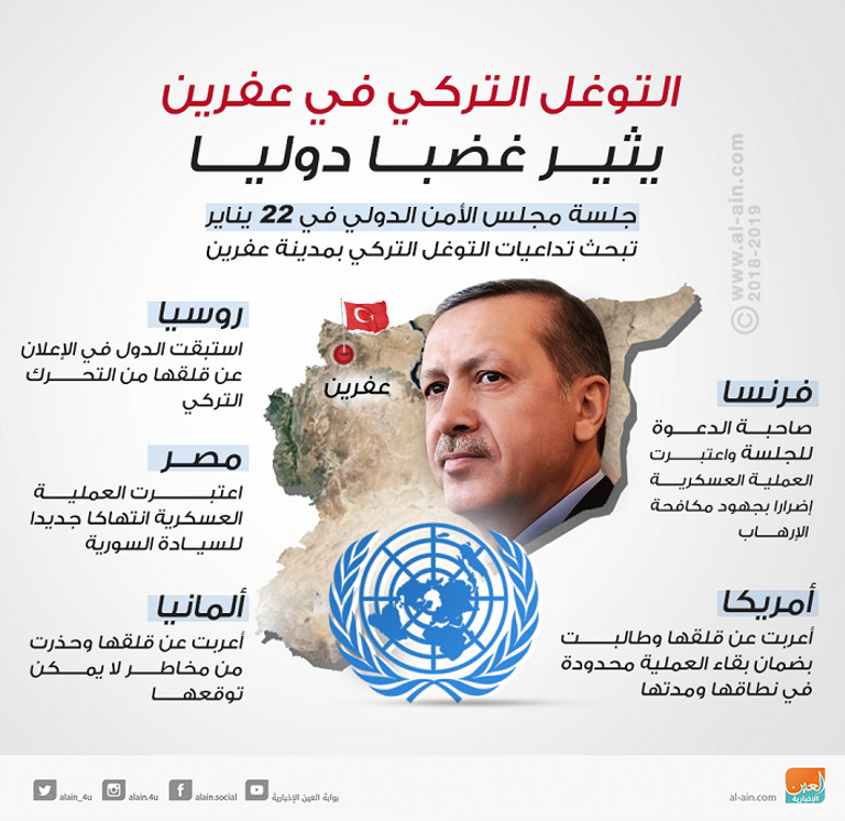 التوغل التركي في عفرين يثير غضبا دوليا وإقليميا دبابات تركية تشارك في العدوان على عفرين - أرشيفية