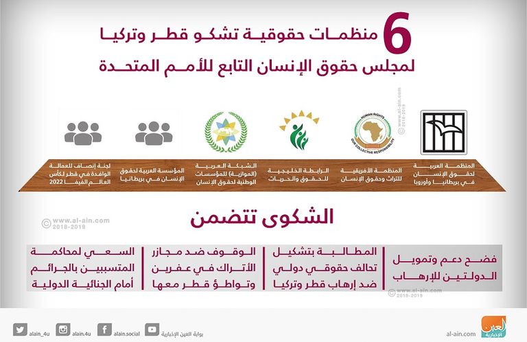 منظمات حقوقية دولية تشكو قطر وتركيا للأمم المتحدة قطر تواجه ملاحقات حقوقية دولية