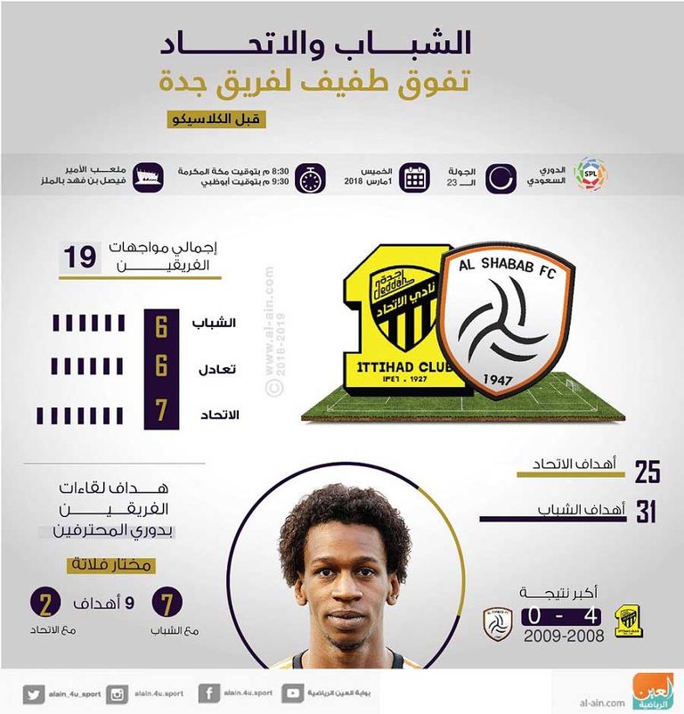 اتحاد جدة والشباب