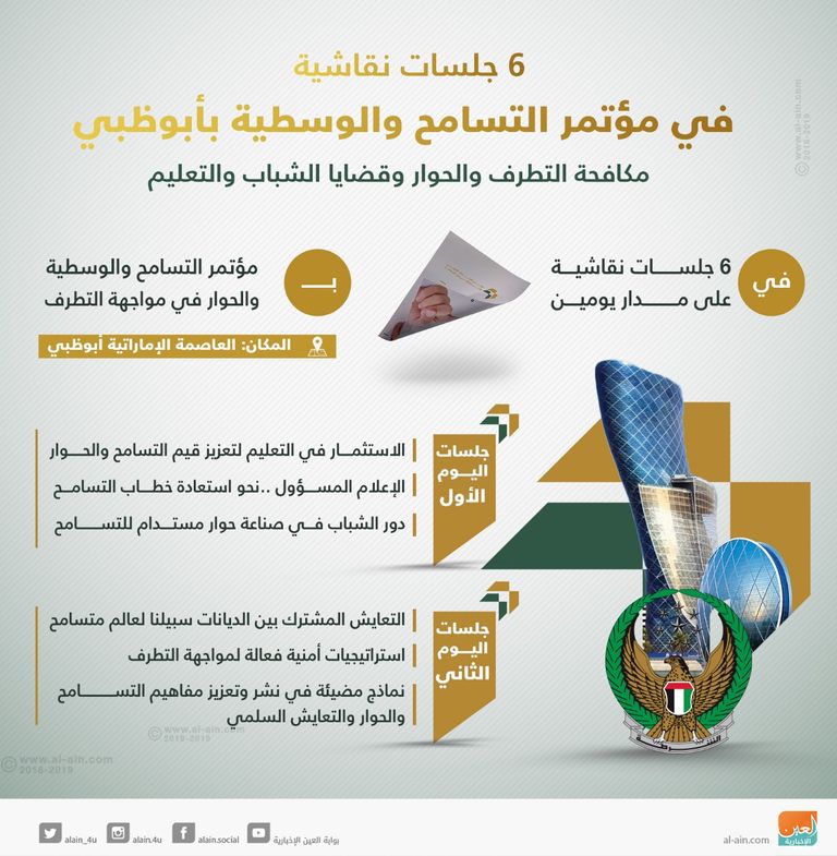 6 جلسات نقاشية في مؤتمر التسامح والوسطية بأبوظبي