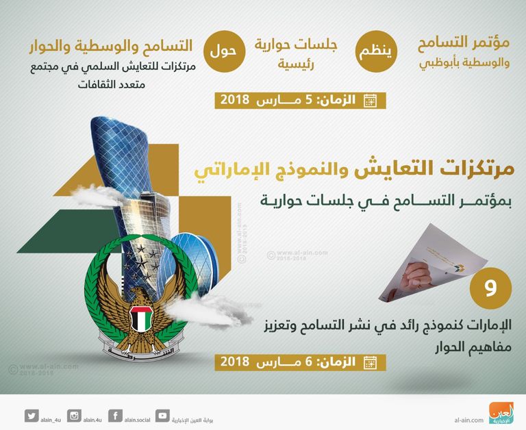 مرتكزات التعايش والنموذج الإماراتي في جلسات حوارية بمؤتمر التسامح