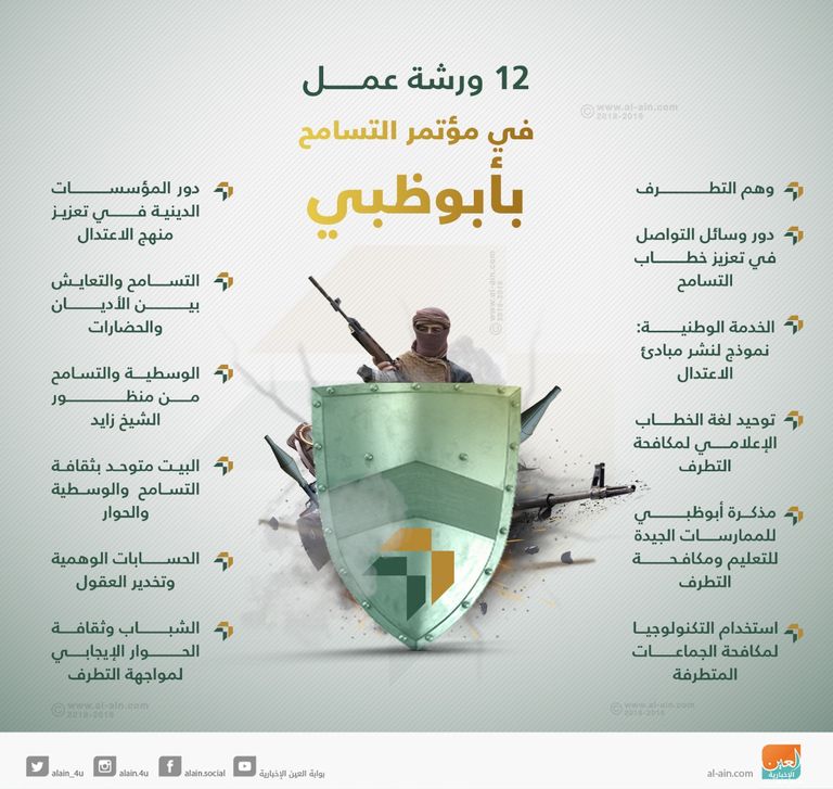 12 ورشة عمل في مؤتمر التسامح بأبوظبي