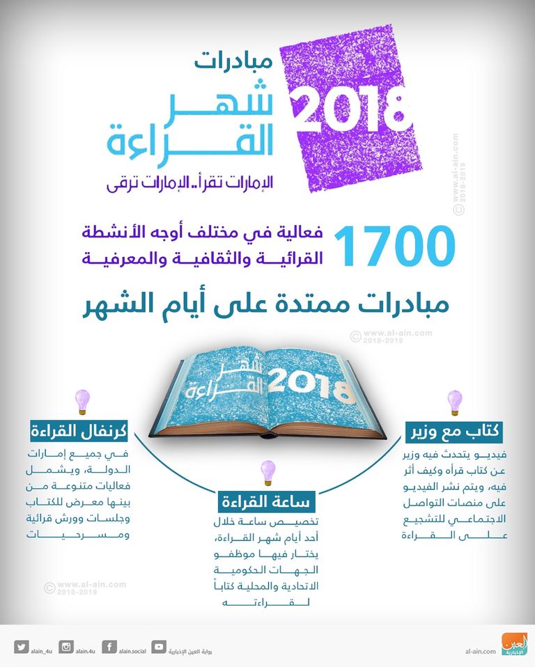 إنفوجراف.. تعرف على مبادرات الإمارات في شهر القراءة