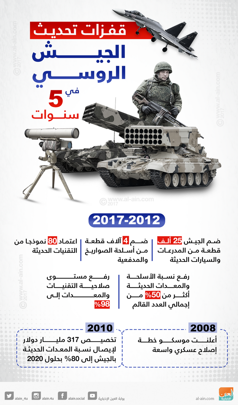 مايكل موريل