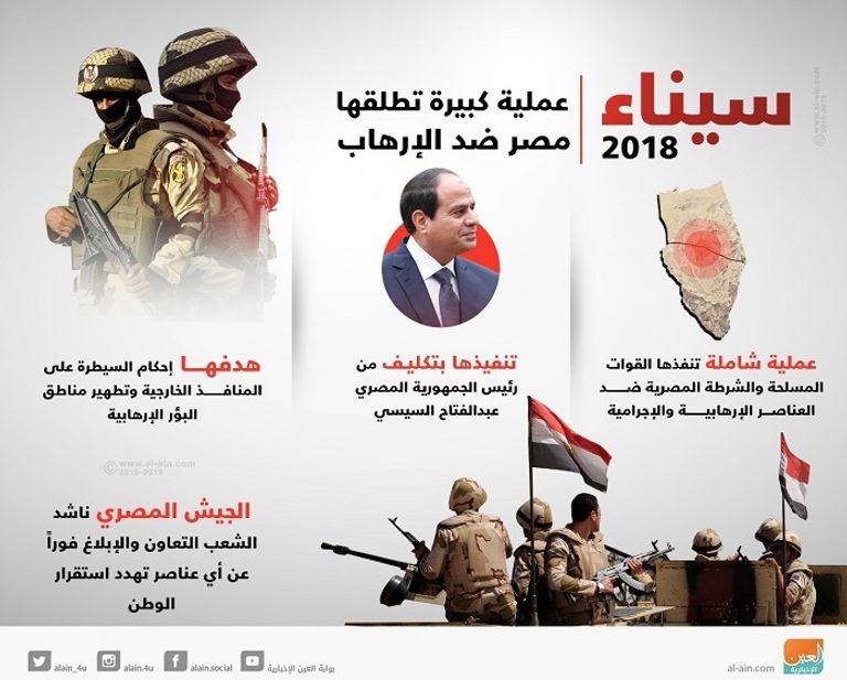 الرئيس السيسي يتابع عملية سيناء 2018 ضد البؤر الإرهابية