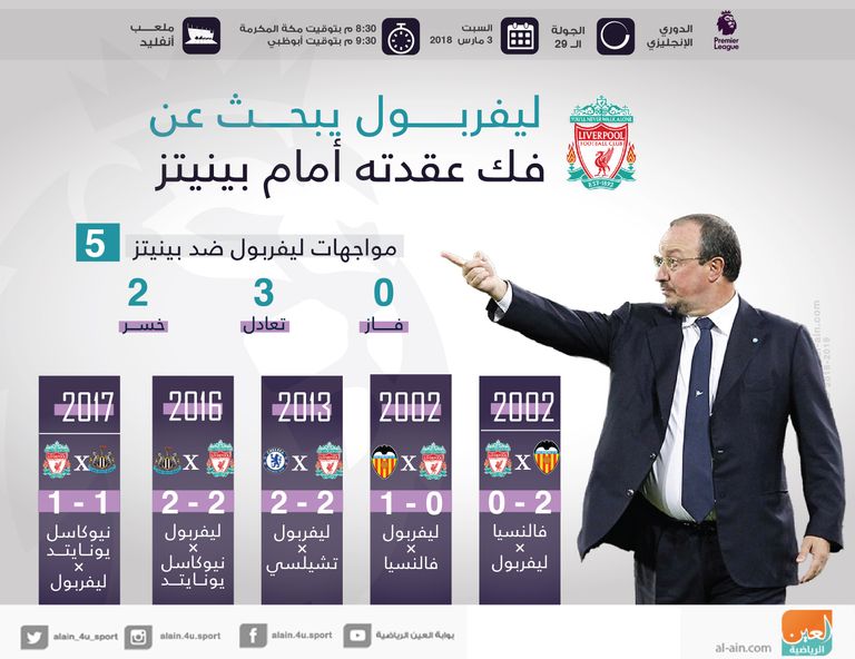 رافائيل بينيتز مدرب نيوكاسل